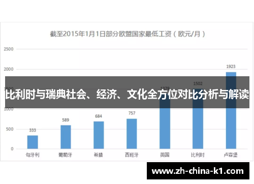 比利时与瑞典社会、经济、文化全方位对比分析与解读