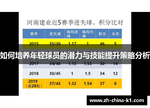 如何培养年轻球员的潜力与技能提升策略分析