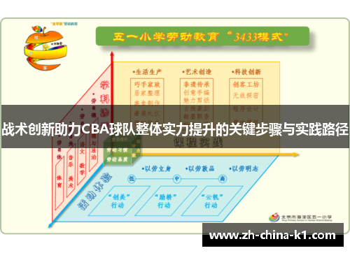 战术创新助力CBA球队整体实力提升的关键步骤与实践路径 战术创新助力CBA球队整体实力提升的关键步骤与实践路径