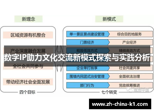 数字IP助力文化交流新模式探索与实践分析 数字IP助力文化交流新模式探索与实践分析