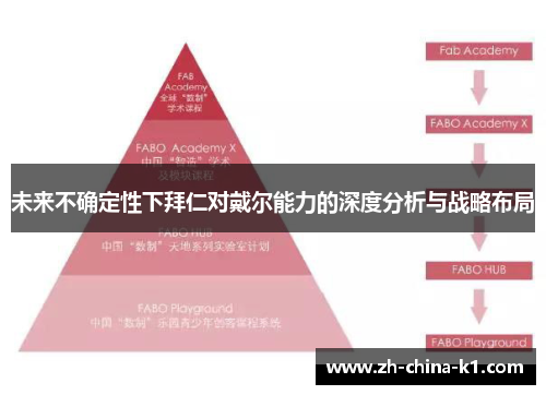 未来不确定性下拜仁对戴尔能力的深度分析与战略布局 未来不确定性下拜仁对戴尔能力的深度分析与战略布局