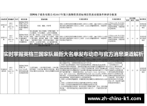 实时掌握英格兰国家队最新大名单发布动态与官方消息渠道解析 实时掌握英格兰国家队最新大名单发布动态与官方消息渠道解析
