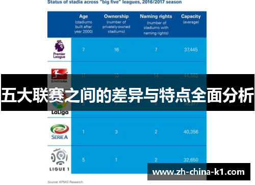 五大联赛之间的差异与特点全面分析