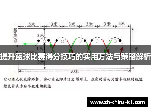 提升篮球比赛得分技巧的实用方法与策略解析