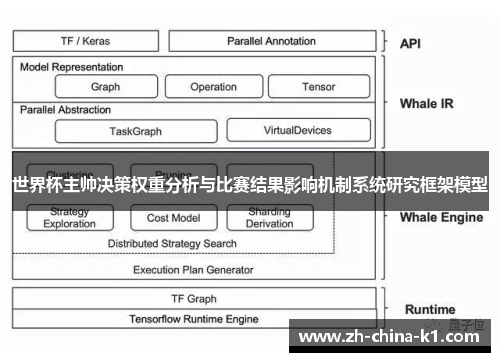 世界杯主帅决策权重分析与比赛结果影响机制系统研究框架模型