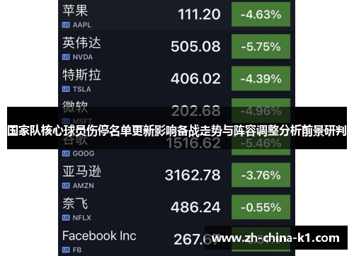 国家队核心球员伤停名单更新影响备战走势与阵容调整分析前景研判