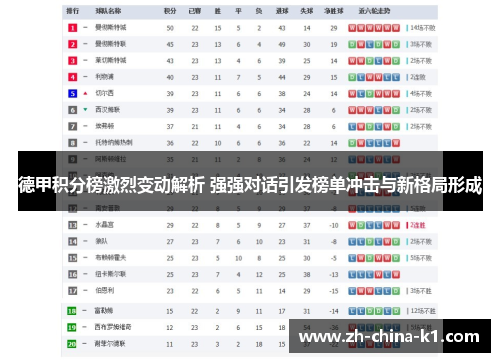 德甲积分榜激烈变动解析 强强对话引发榜单冲击与新格局形成